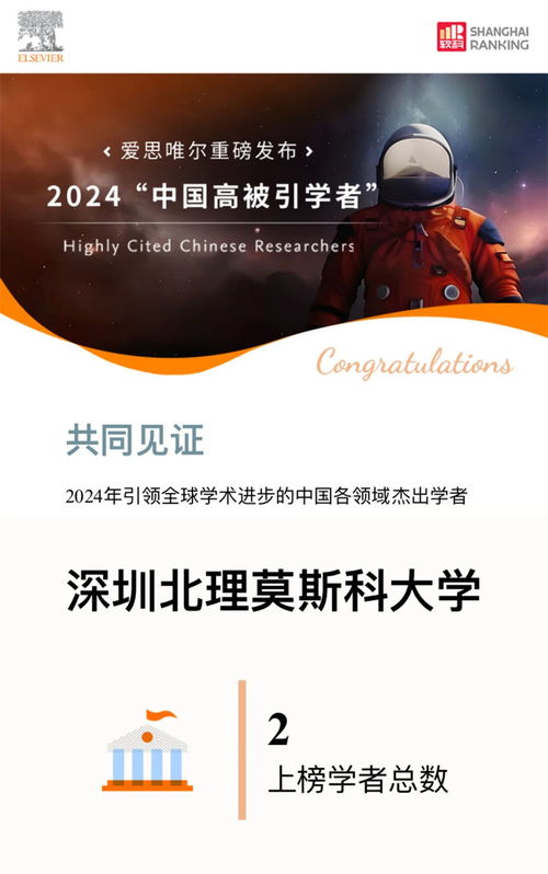 喜報 深北莫2位學(xué)者入選愛思唯爾2024中國高被引學(xué)者榜單