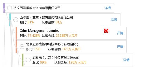 濟寧五彩鹿教育咨詢有限責(zé)任公司 專業(yè)教育信息咨詢服務(wù)